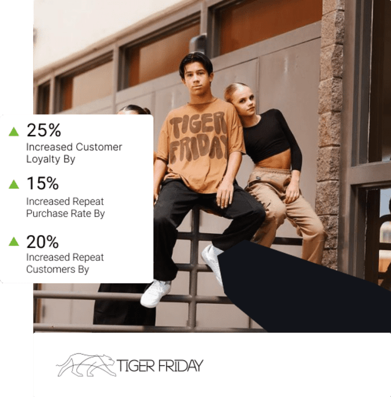 Cover image for Tiger Friday- How We Increased Repeat Customers by 20% for an e…