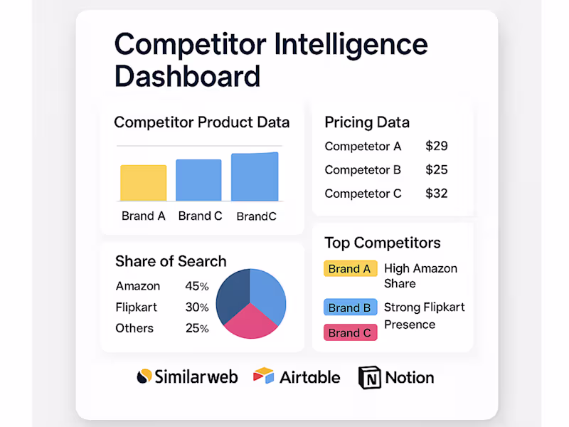 Cover image for Competitive Landscape Tool Built Around Your Brand