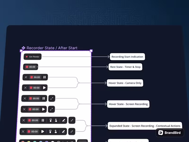 Cover image for Design System for a “1
