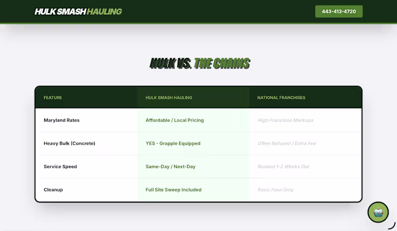 Cover image for Hulk Smash | Industrial Growth