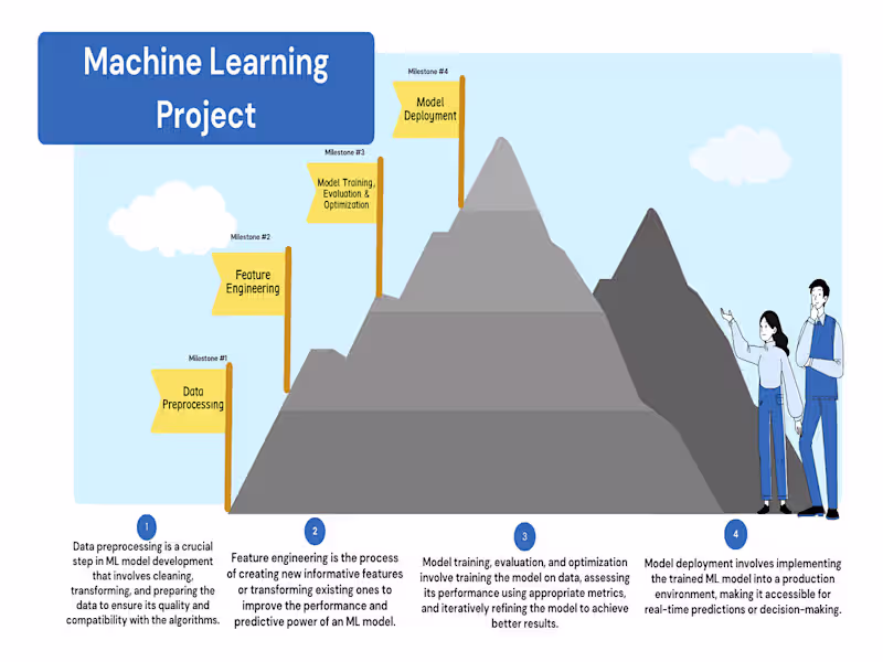 Cover image for Unlocking Potential ML Data Science NLP Computer Vision Services
