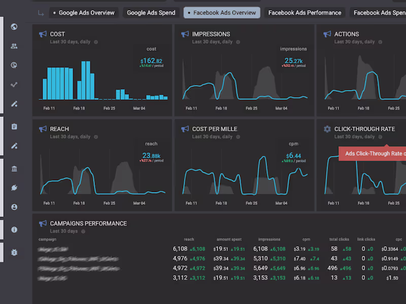 Cover image for Facebook Ads!