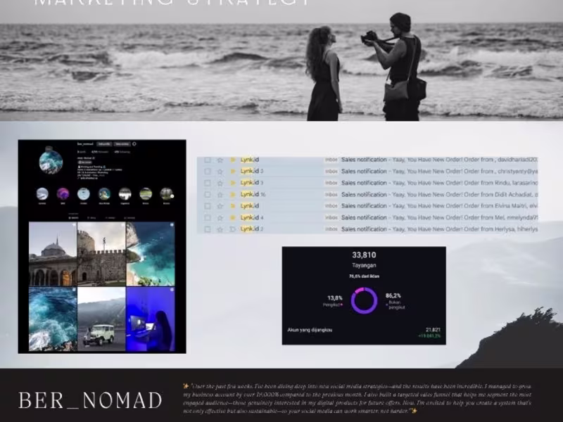 Cover image for Online Business Growth: Marketing, Content, Design & Automation