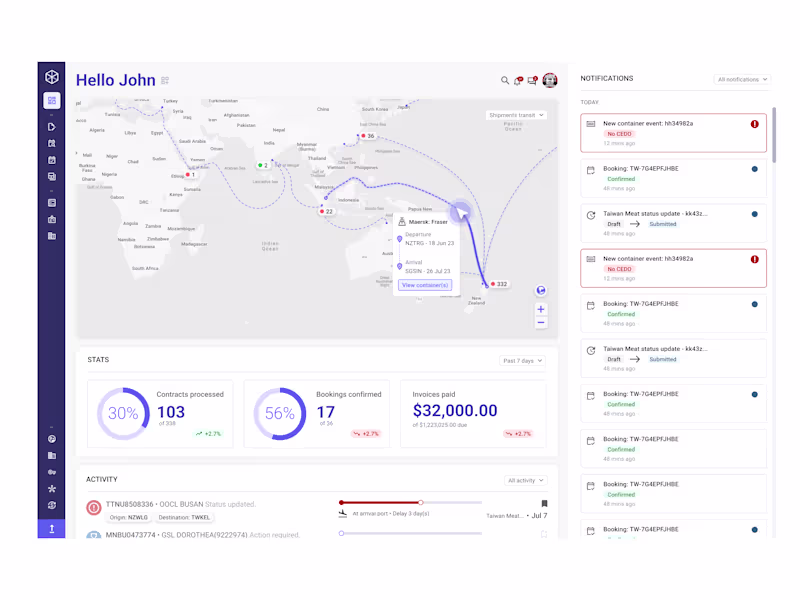Cover image for TradeWindow Product Design – UX&Me