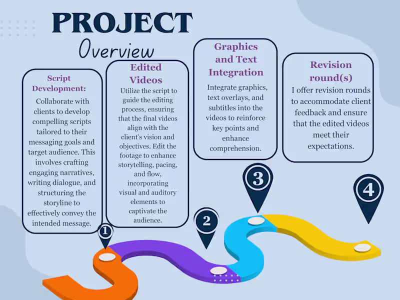 Cover image for  Elevate Your Vision with Expert Video Editing Services