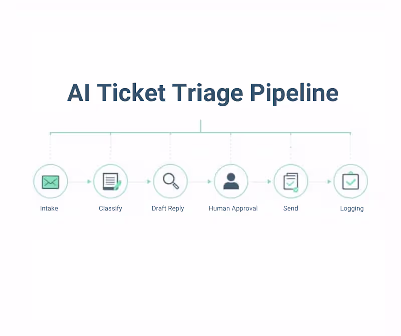 Cover image for AI Assistant for Enhanced Customer Support Efficiency