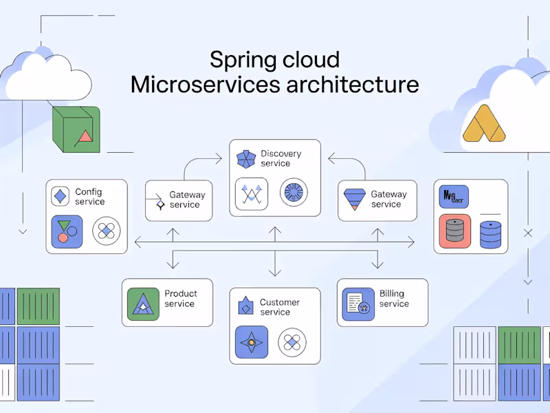 Cover image for Scalable Microservices E-Commerce Ecosystem