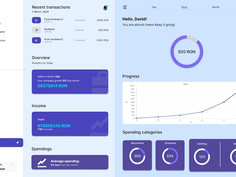 Cover image for SaaS Dashboard