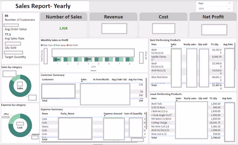 Cover image for Sales Report for a SME using PowerBI