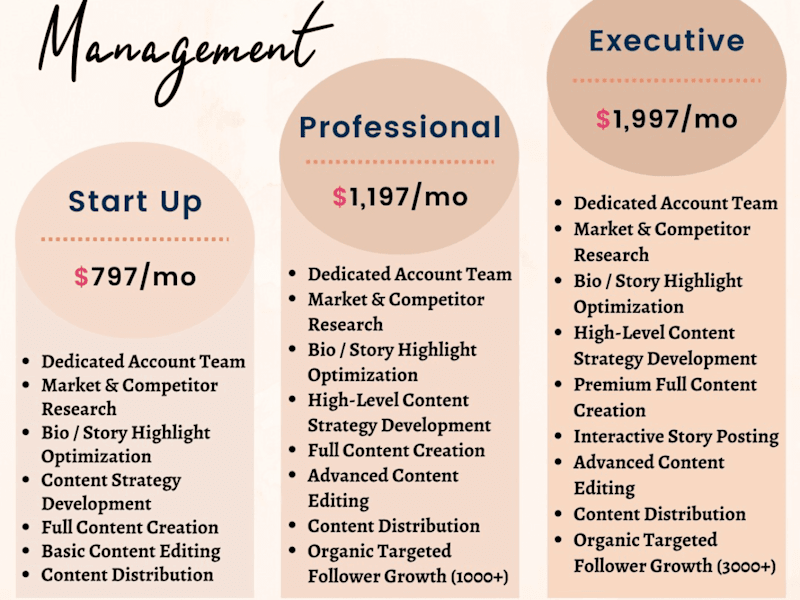 Cover image for Social Media Management | Content Creation | Growth Hacking