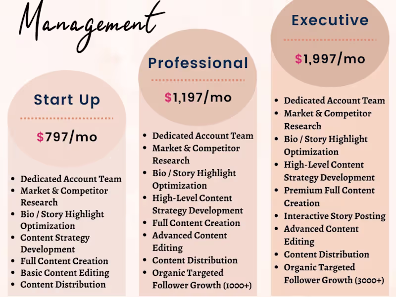 Cover image for Social Media Management | Content Creation | Growth Hacking