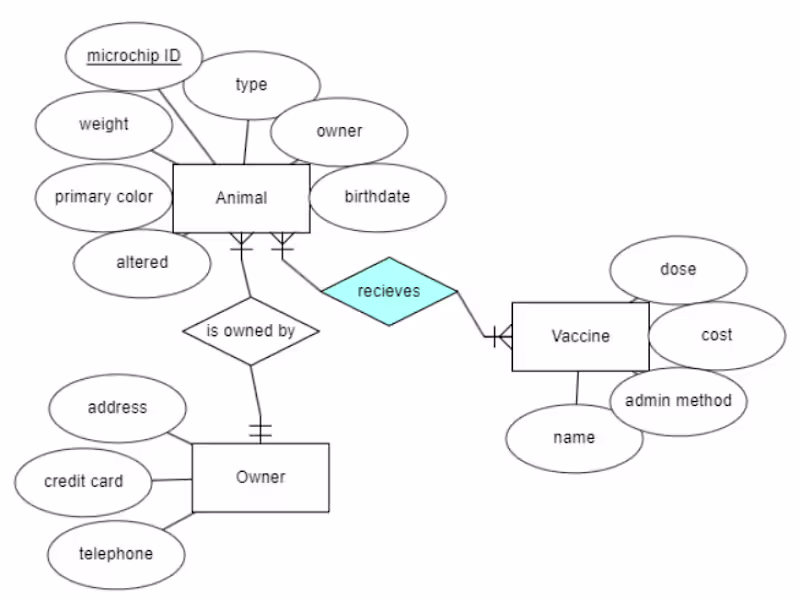 Cover image for Database Design
