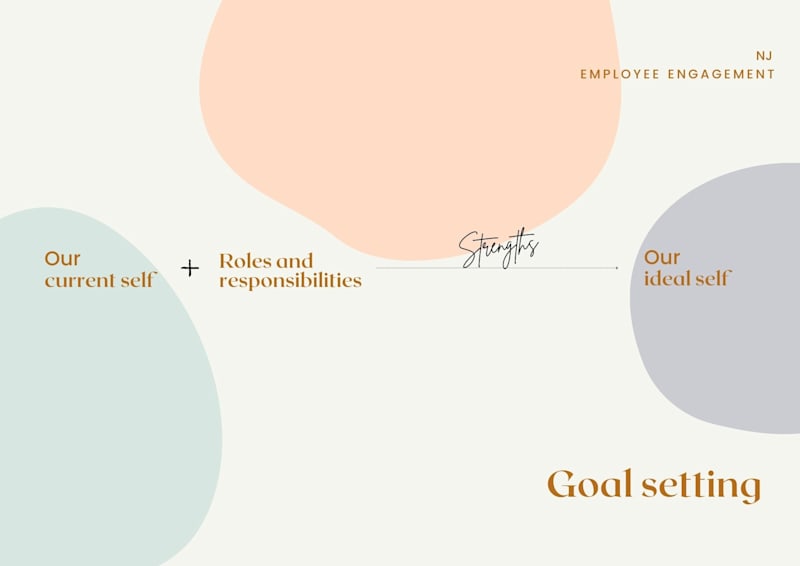 Cover image for Goal Setting