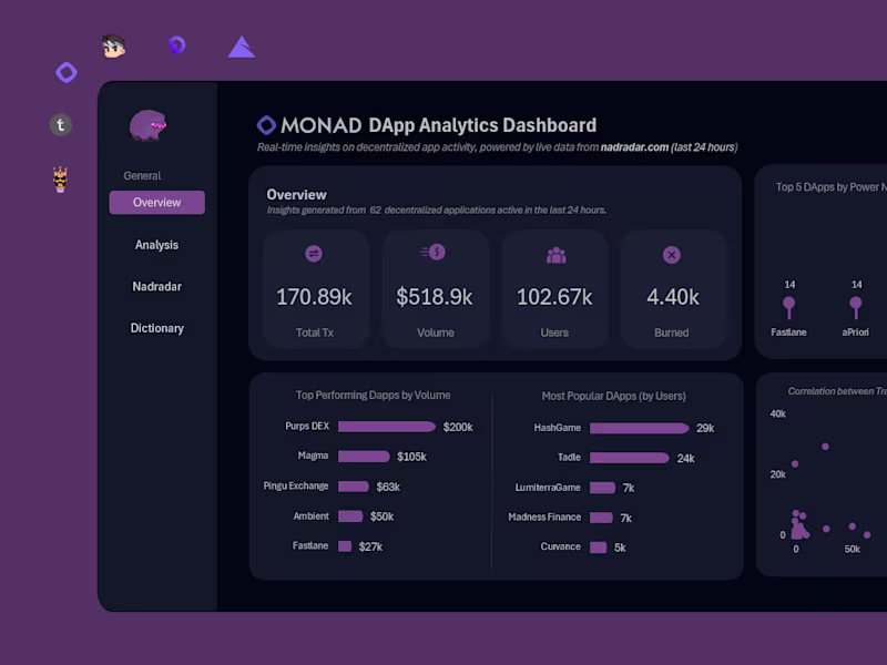 Cover image for Full Data Analysis & Actionable Insights Report
