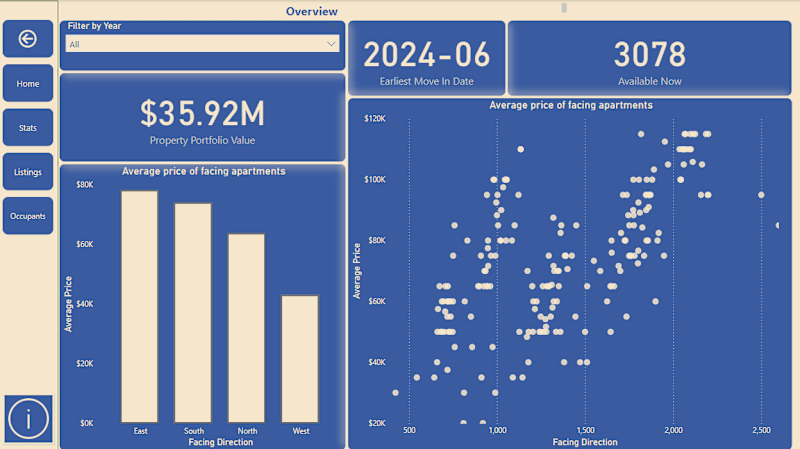 Cover image for Power BI Property Management Report