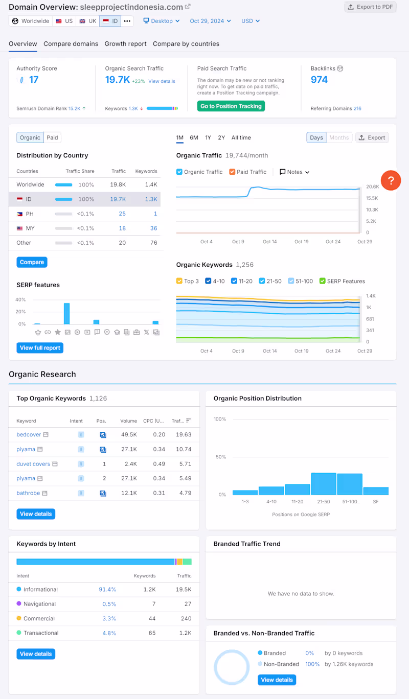 Cover image for SEO Optimization for Sleep Project