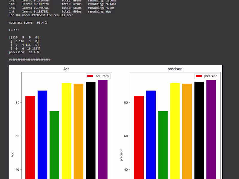Cover image for ML Pipelines/Models for your Application