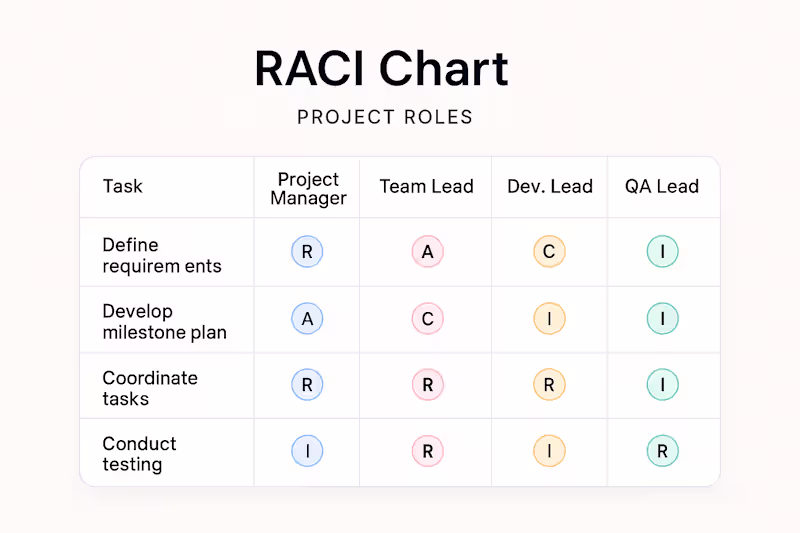 Cover image for Project Management Consulting