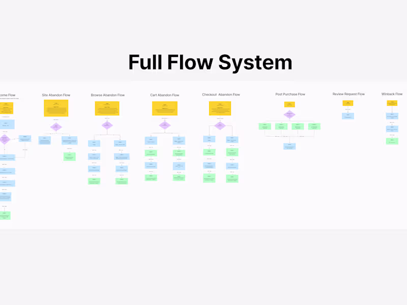 Cover image for Full Email Flow Setup