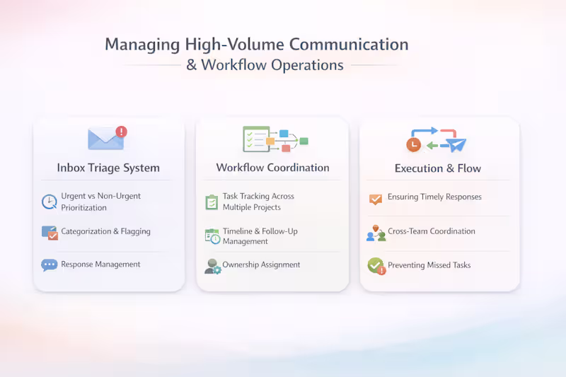 Cover image for This work highlights how I