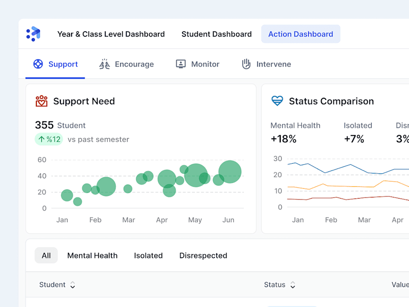 Cover image for Student Monitoring Dashboard