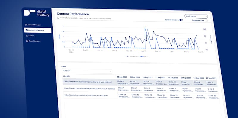 Cover image for Digital-Treasury SEO Management Platform