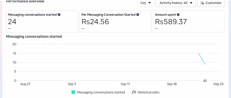 Cover image for Campaign Management Stats