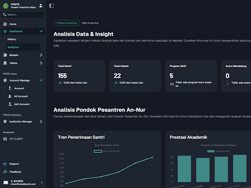 Cover image for Dashboard for PPMTA institution. Using react+next.js+typescript.
