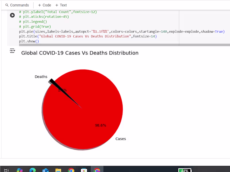 Cover image for Convert data into interative dashboards using some tools.
