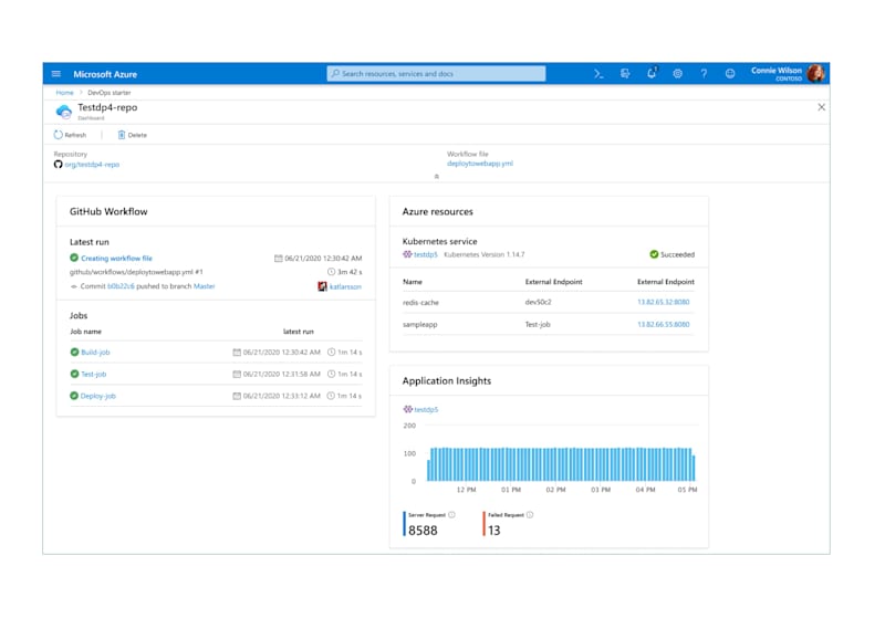 Cover image for CI/CD flows in Microsoft Azure 