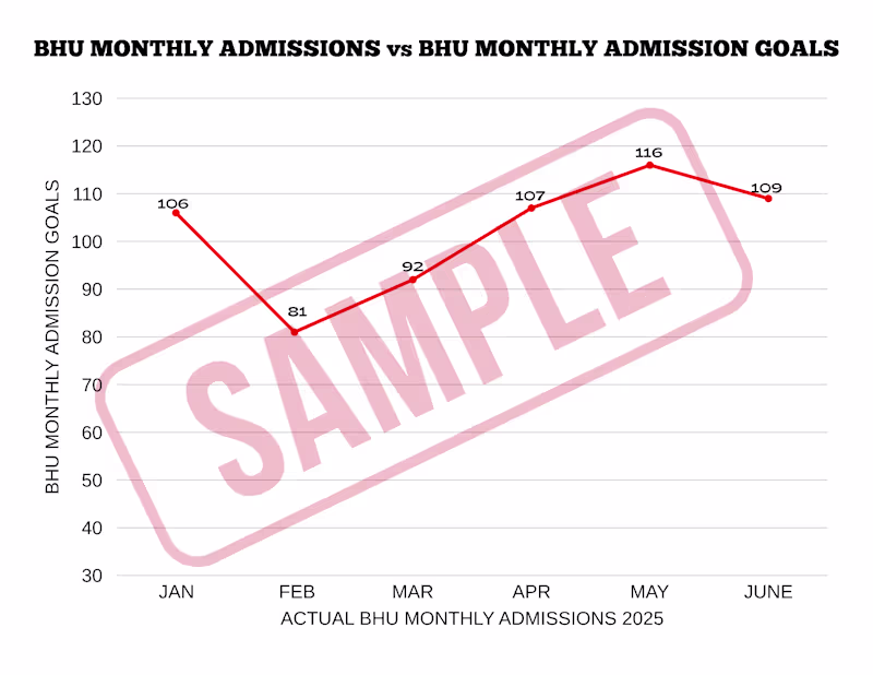 Cover image for UNIT ADMISSION ANALYSIS - PROJECTED
