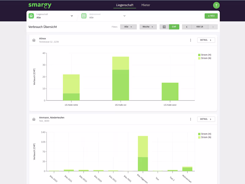 Cover image for Smargy
