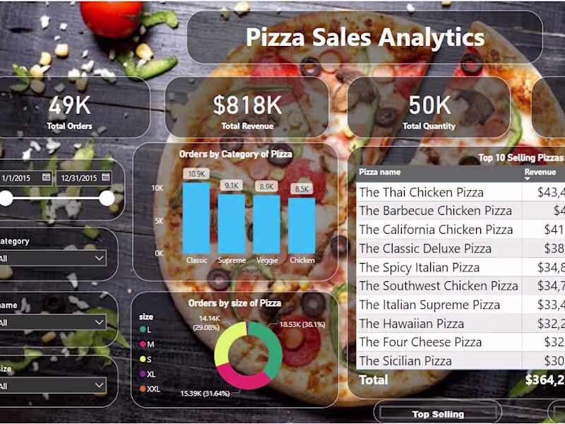Cover image for Pizza Sales Analysis