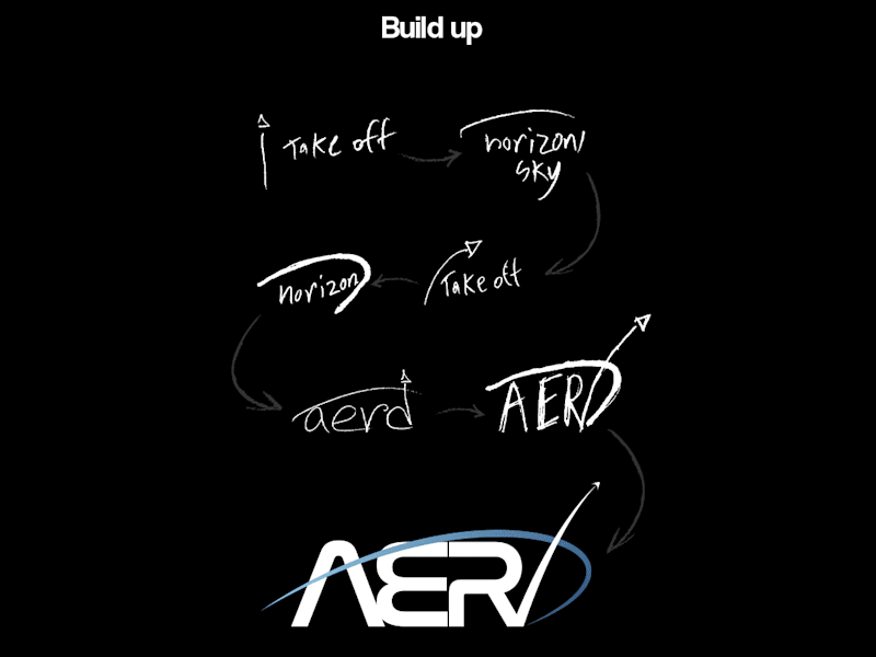 Cover image for A brand design you can not help but love
