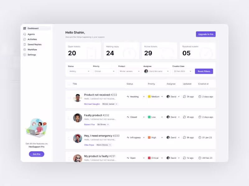 Cover image for Support Ticket Dashboard