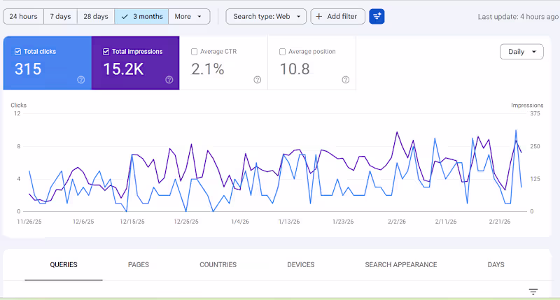 Cover image for 3 months ago, I started