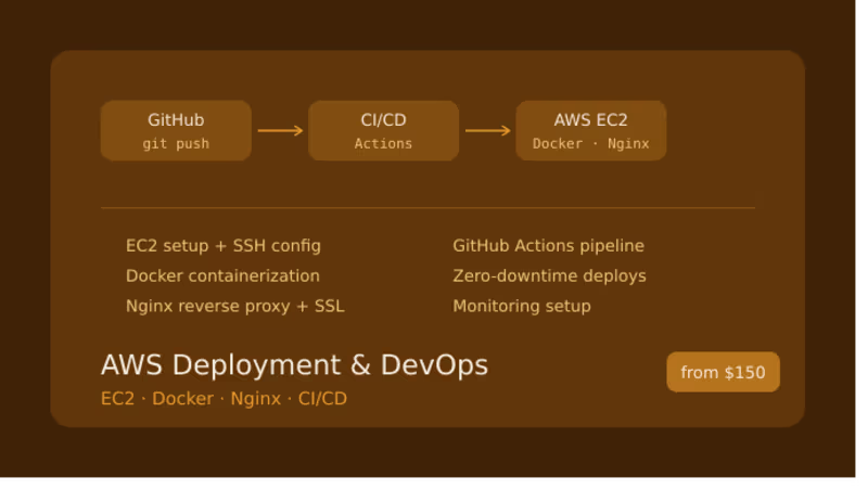 Cover image for AWS Deployment & DevOps Setup