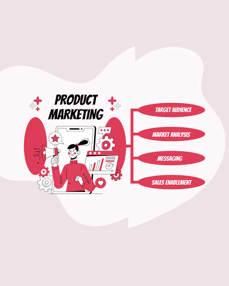 Cover image for Bring Products to Life