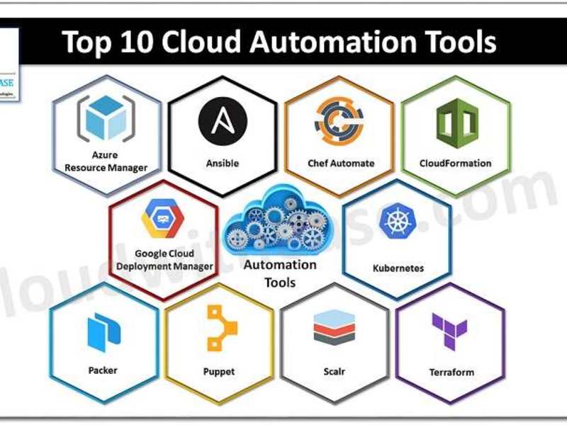 Cover image for Cloud architecture automation