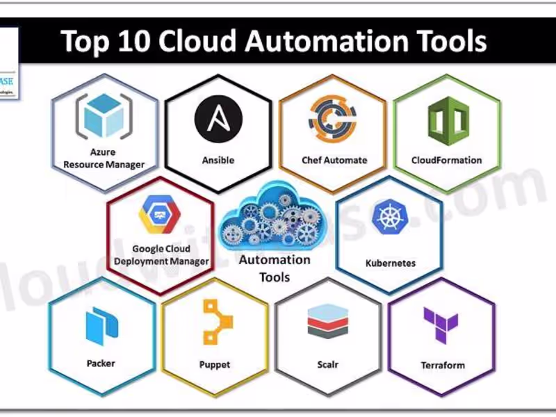 Cover image for Cloud architecture automation