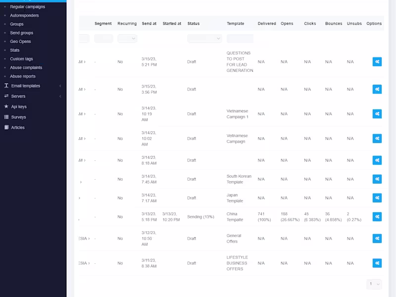 Cover image for Email Marketing Project