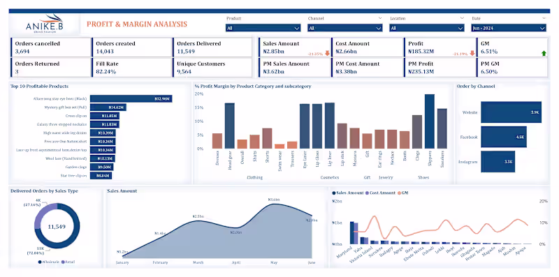 Cover image for Anike Bridge Profit Analysis