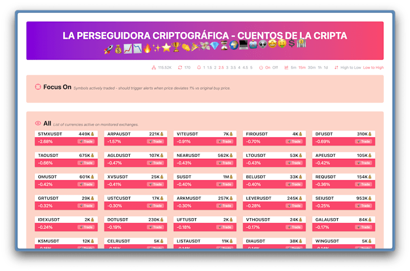 Cover image for The Crypto Chaser