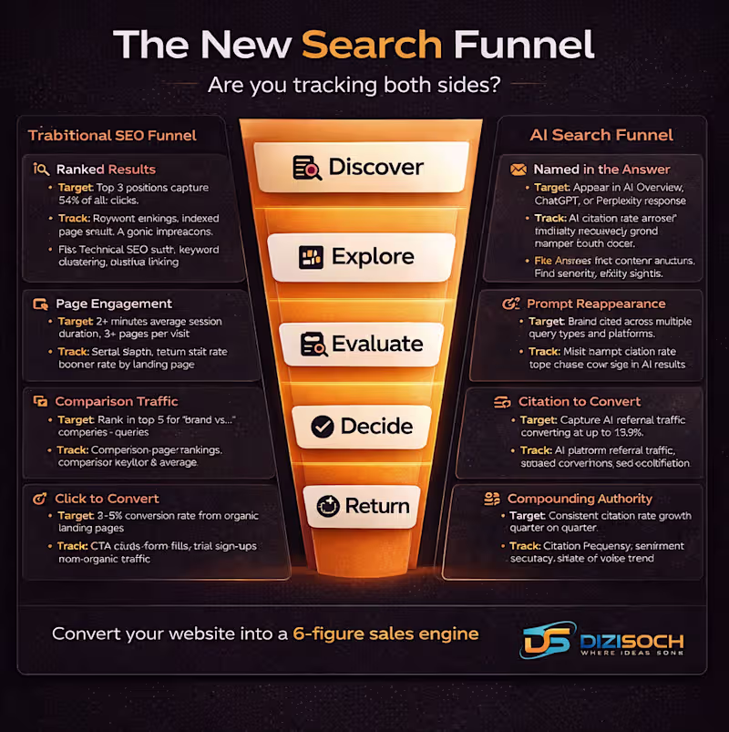 Cover image for AI replaces your brand