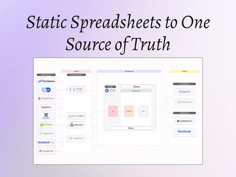 Cover image for From Brittle Spreadsheets to Real-Time Clarity