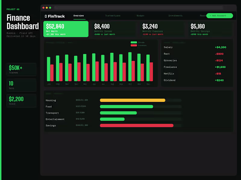 Cover image for Built a personal finance dashboard