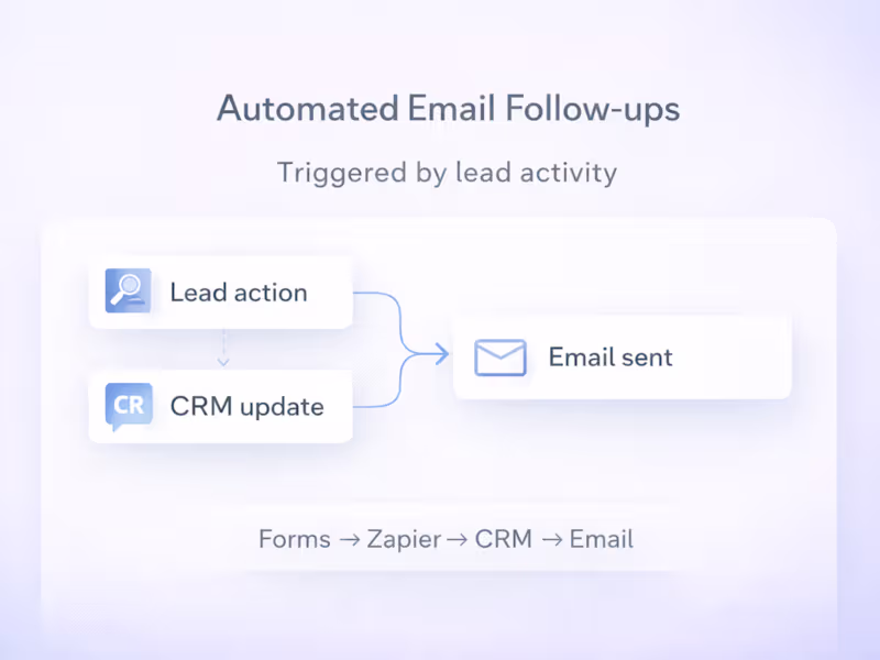 Cover image for Automated Email Follow-ups & Lead Nurturing