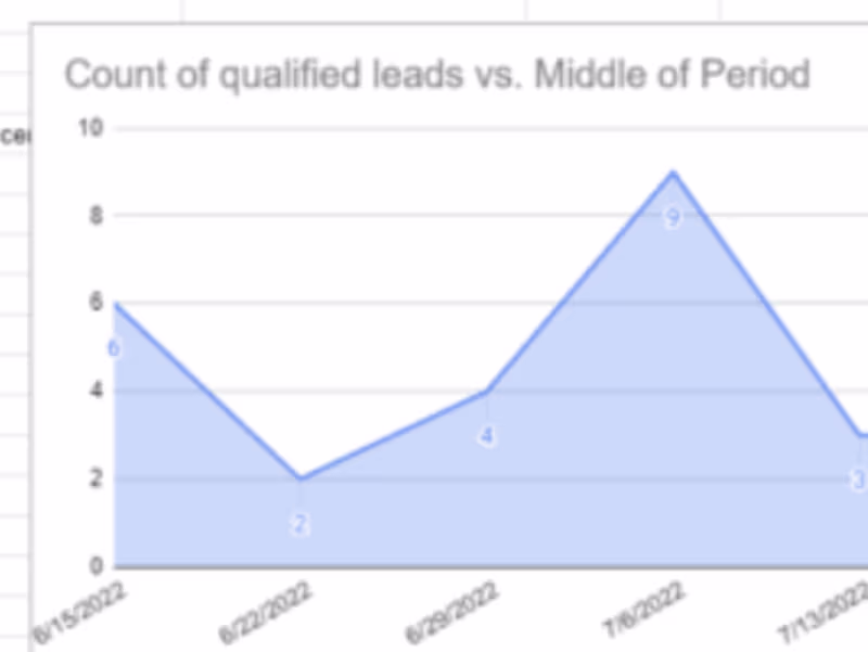Cover image for Lead scoring framework 