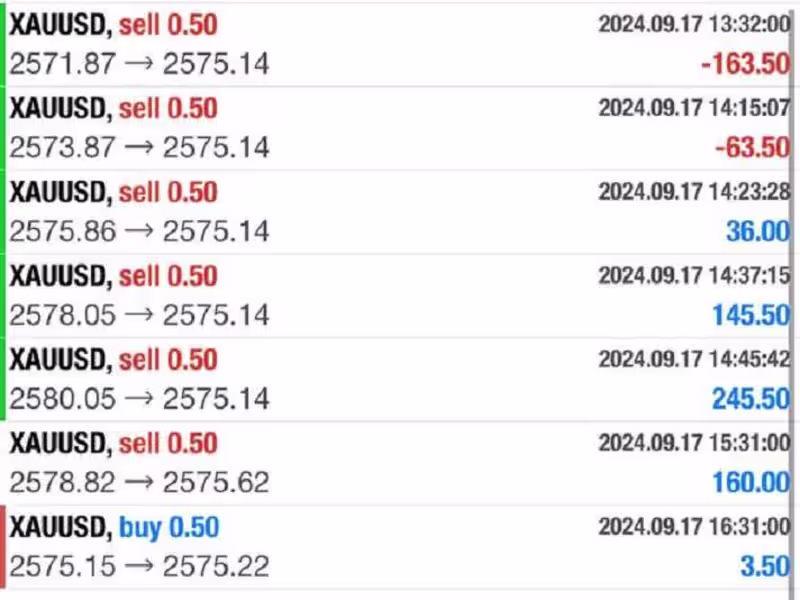 Cover image for I will deliver a profitable forex trading robot for you