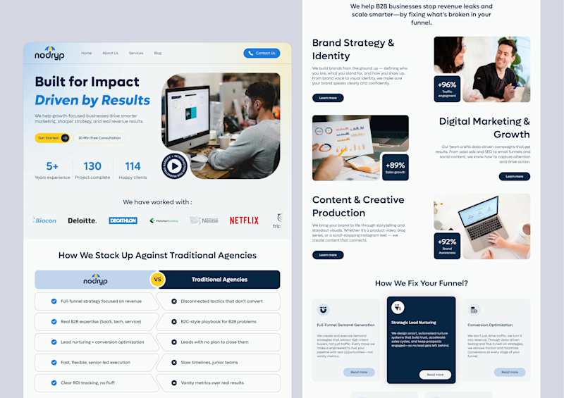 Cover image for Nodryp Marketing Agency